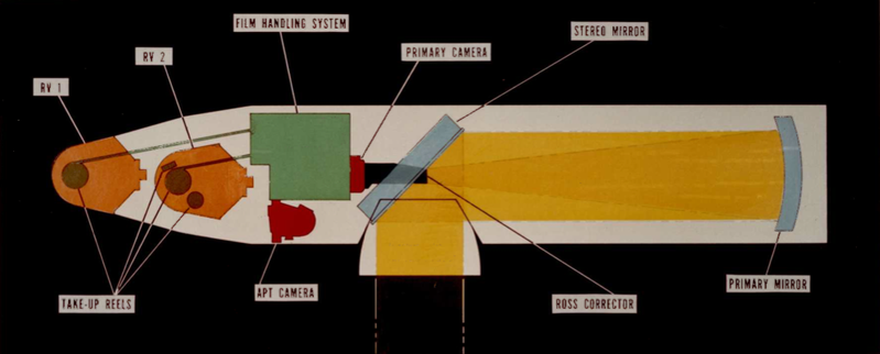 File:GAMBIT PhotographicPayloadSection.png