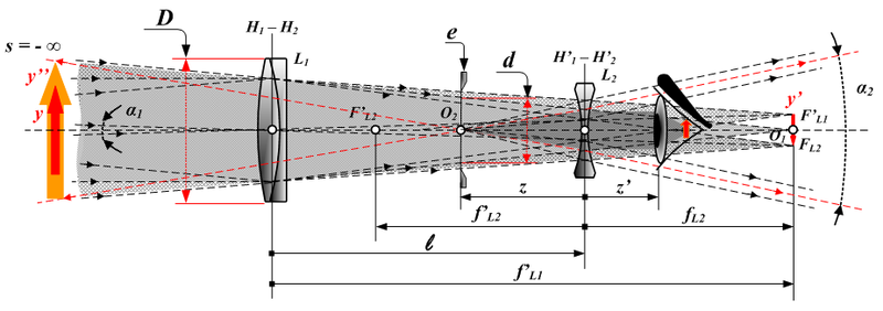 File:Galileantelescope.png