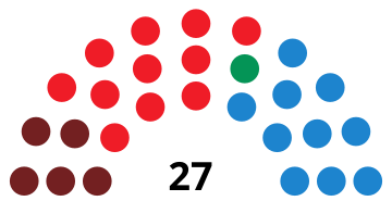 File:MóstolesCouncilDiagram1991.svg