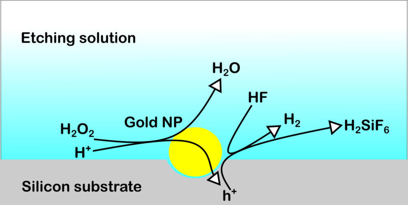 File:Mace mechanism.png