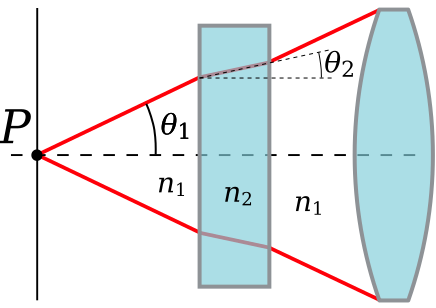 File:Numerical aperture.svg