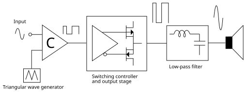 File:Pwm amp.svg