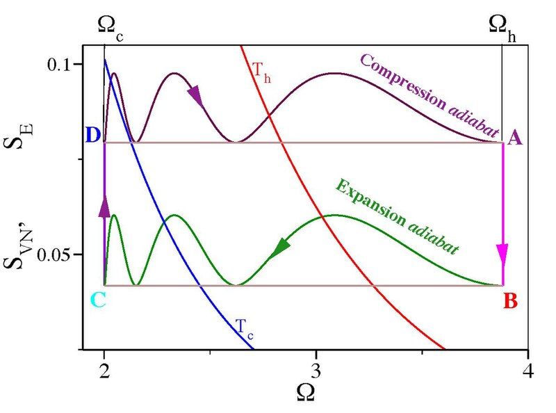 File:Q-otto-cycle.pdf