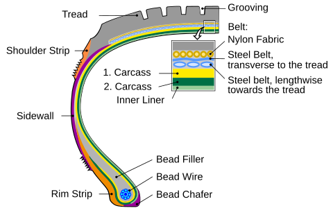 File:Radial Tire (Structure).svg