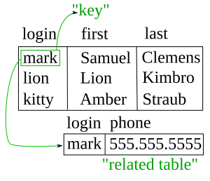 File:Relational key SVG.svg