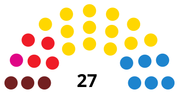 File:SanCristóbaldeLaLagunaCouncilDiagram2011.svg