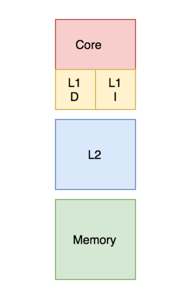 File:Separate unified.png