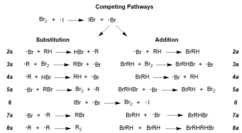 File:Addition vs. Substitution.png