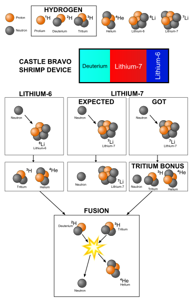 File:Castlebravodiagram.svg