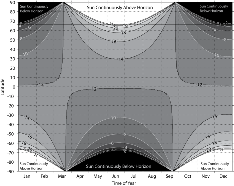 File:DayLength.png