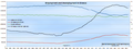 Employment and unemployment in Greece since 2004