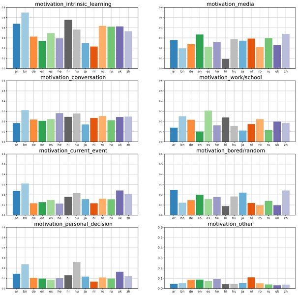 File:GroupedMotivations WhyWeReadWikipedia2017.pdf