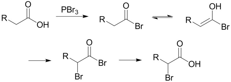 File:HVZReaction.png