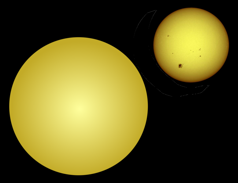 File:Kepler-7-Sun comparison.png