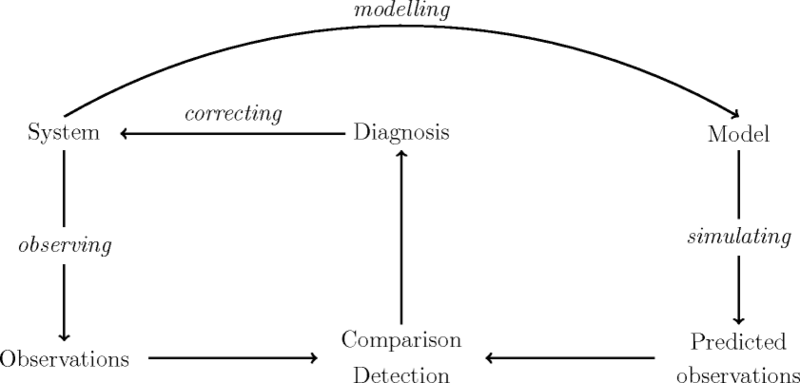 File:Principle diagnosis.png