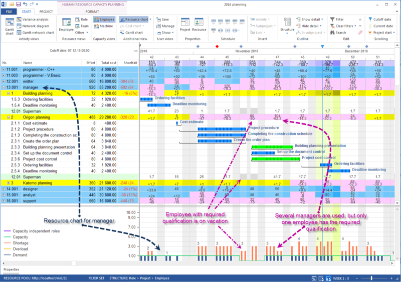 File:Rillsoft-multiproject-capacity-leveling.png