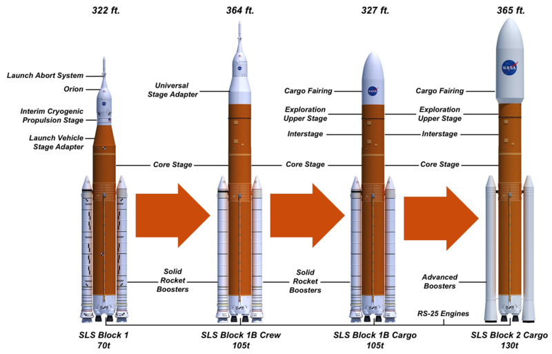 File:SLS Evolved Configurations.png