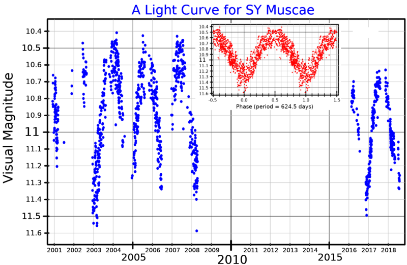 File:SYMusLightCurve.png