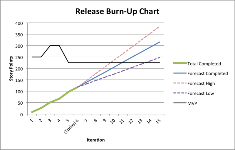 File:SampleBurnupChart.png