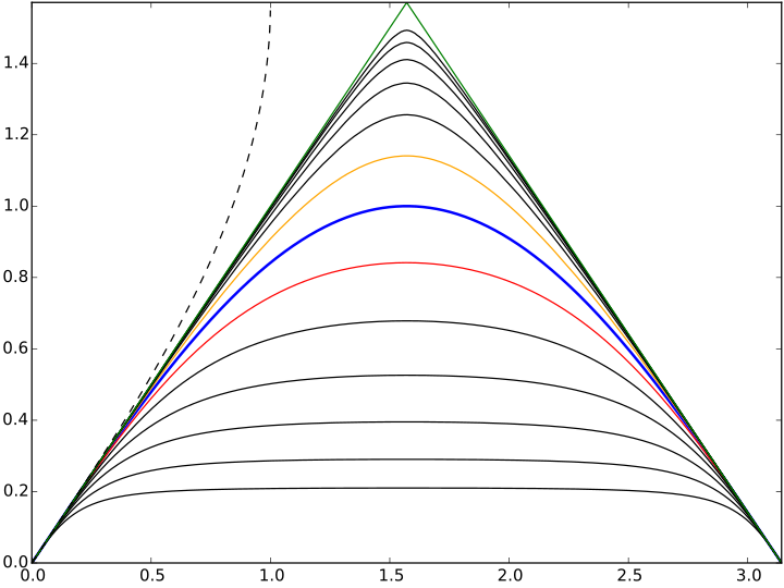 File:Sine iterations.svg