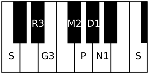 File:Sucharitra scale.svg