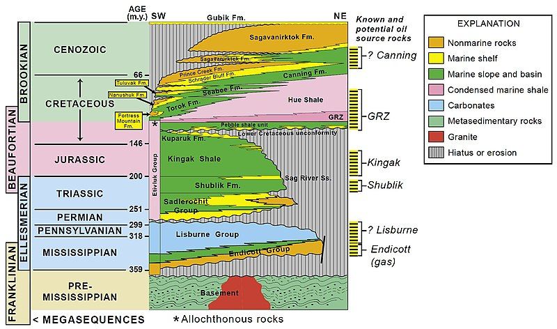 File:ANS StratColumn.jpg