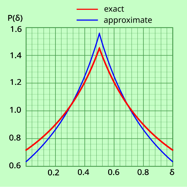 File:Bkl fig3a.svg