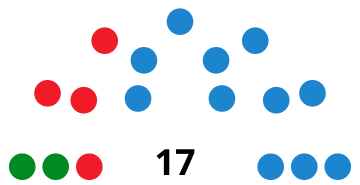 File:CalatayudCouncilDiagram2003.svg