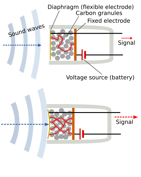 File:Carbon microphone.svg