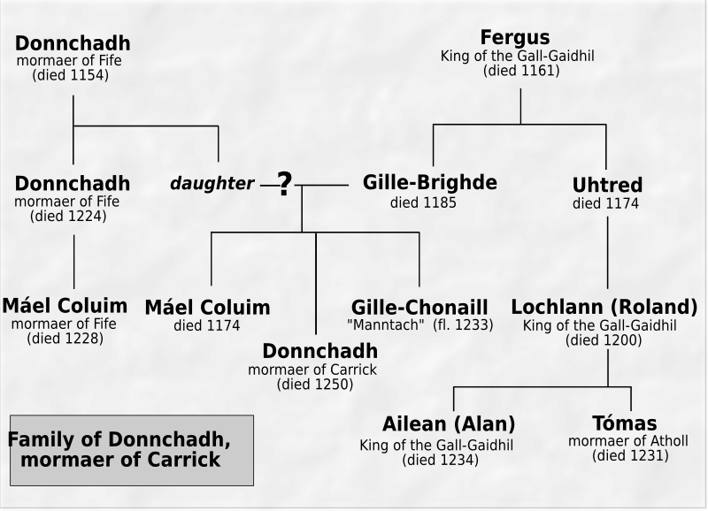 File:DonnchadhGenealogy.svg