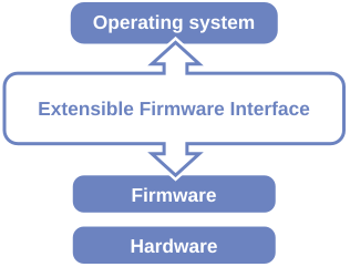 File:Efi-simple.svg