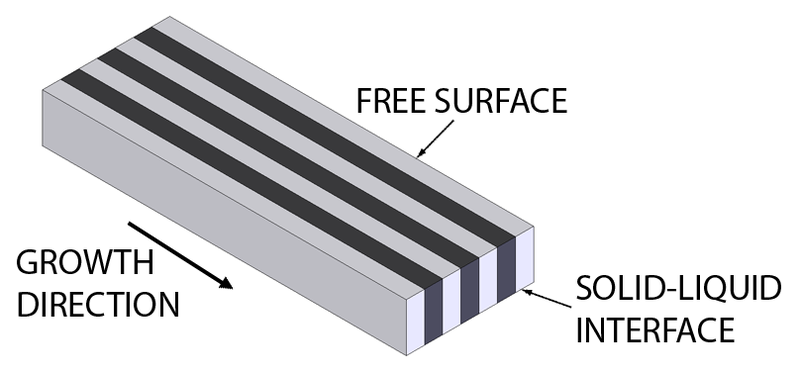 File:Lamellar eutectic structure.png