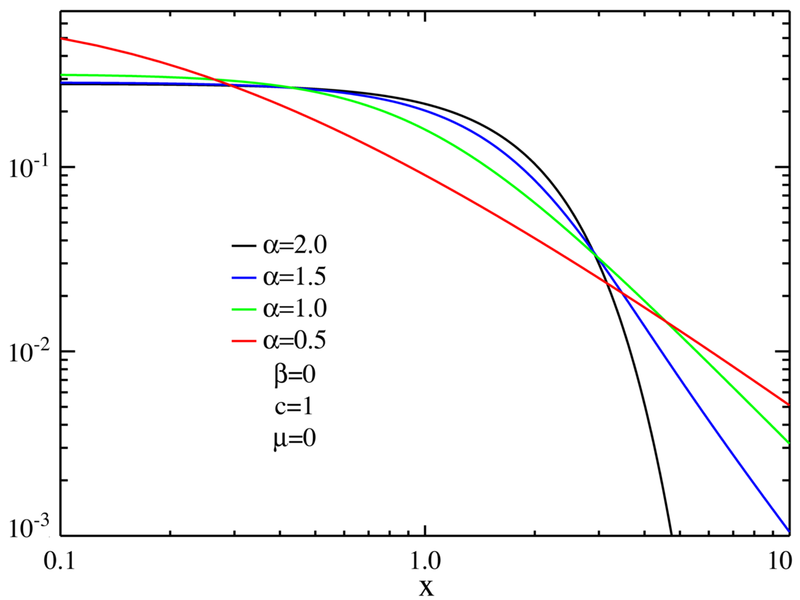 File:Levy LdistributionPDF.png