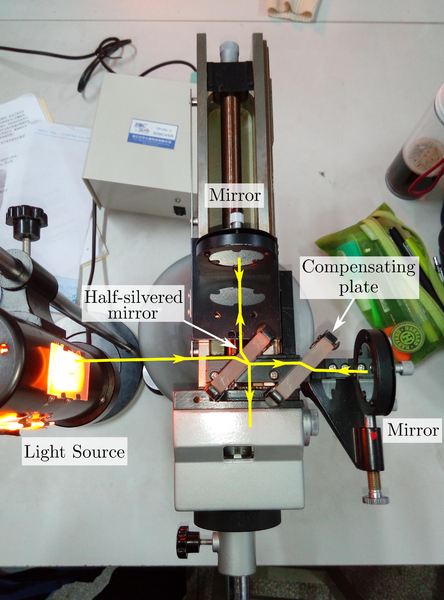 File:Michelson interferometer.png