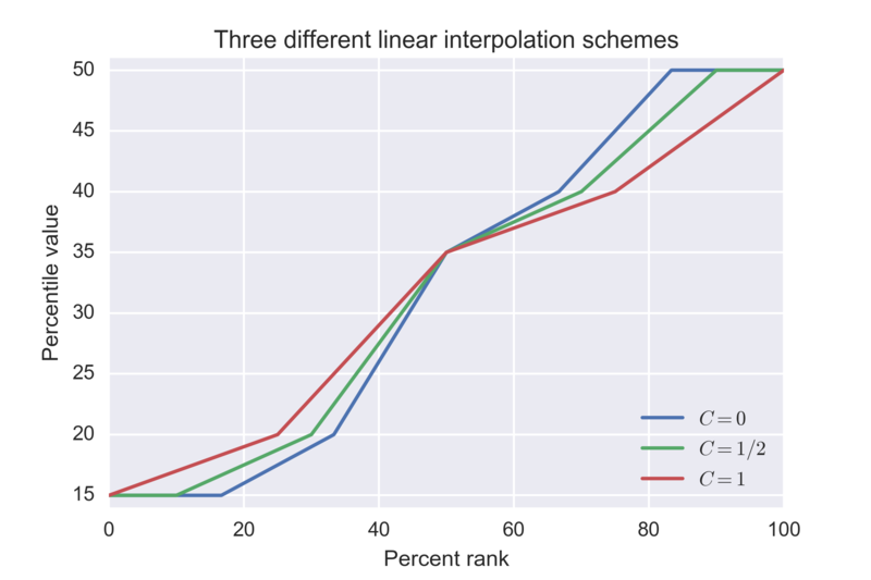 File:Percentile interpolation.png