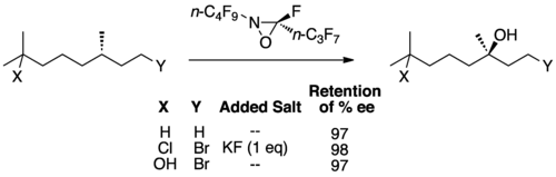 Hydroxylation of unactivated alkanes by perfluorinated oxaziridines