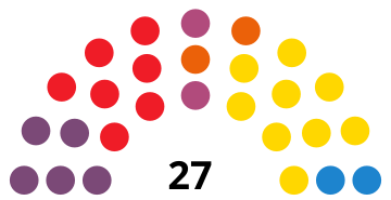 File:SanCristóbaldeLaLagunaCouncilDiagram2019.svg