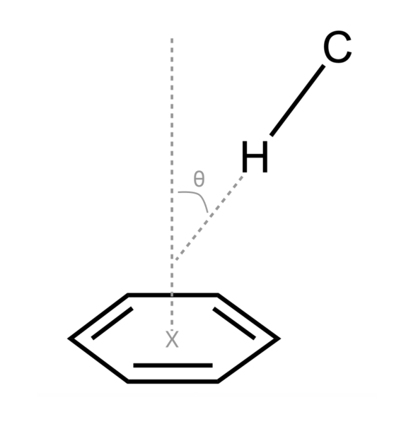 File:CH-pi interactions .png