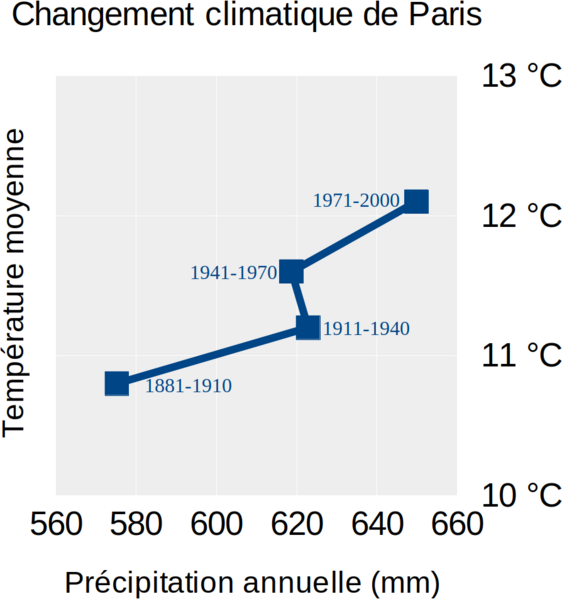 File:Climate change paris.png