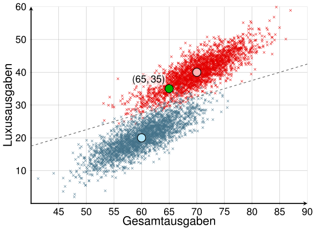 File:Csv-2d-gaussian-multivarate-distributions.svg