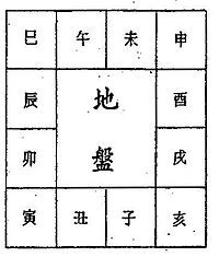 The fixed, unmoving Earth Pan positions of the twelve Earth Branches. The Heaven Pan sprits rotate around the Earth pan.