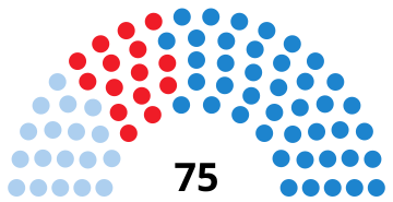 File:GaliciaParliamentDiagram1997.svg