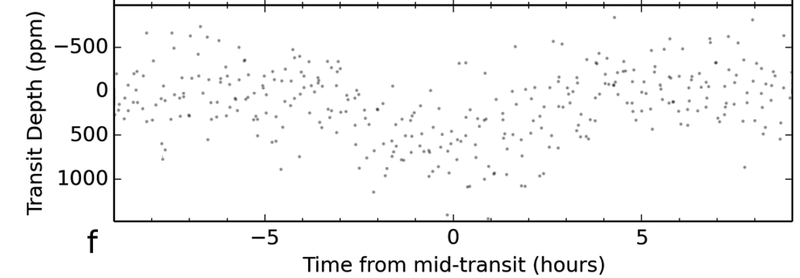 File:Kepler186ftransit.png