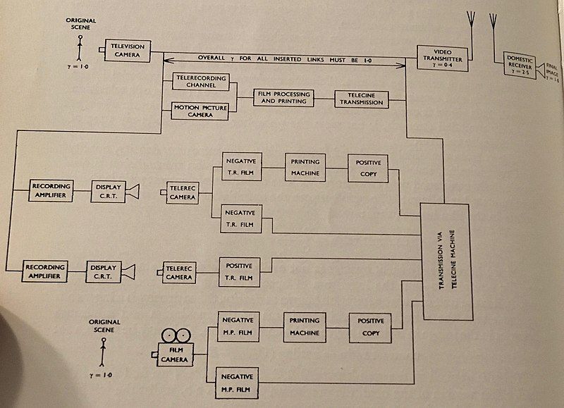 File:Monochrome Telefilm Transmission.jpg