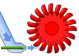 Operating principle of a Pelton turbine