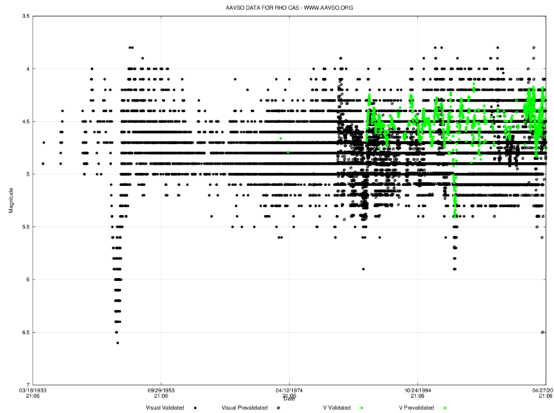 File:Rhocas lightcurve.png