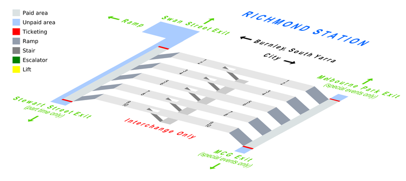 File:Richmond-railway-station-melbourne-diagram.png