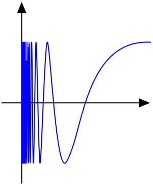 File:Sin x^-1.svg