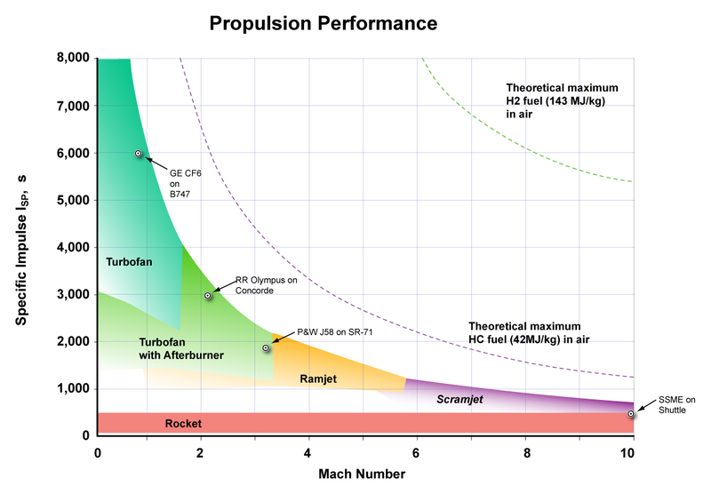 File:Specific-impulse-kk-20090105.png