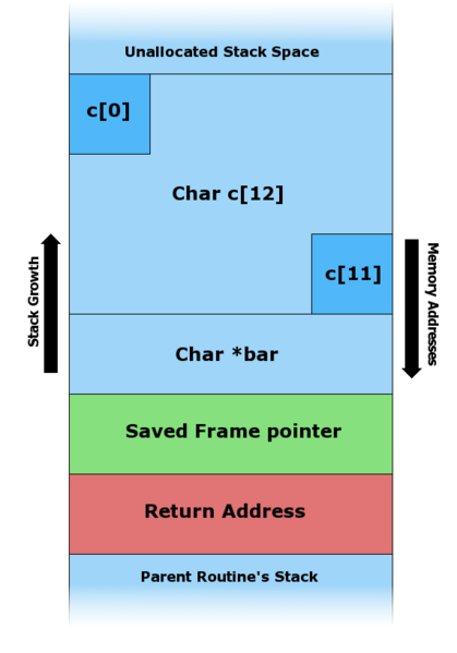 File:Stack Overflow 2.png